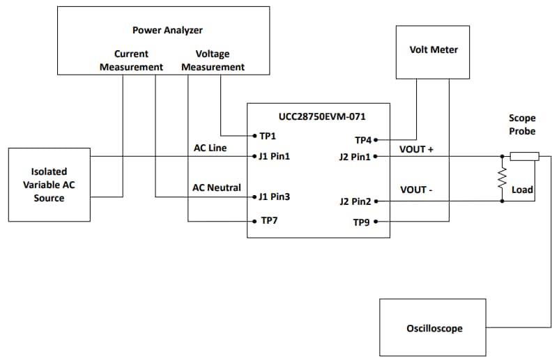 框图 - Texas Instruments UCC28750EVM 驱动评估模块